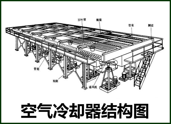 空冷器換管改造圖4