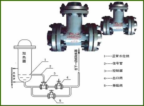 汽液兩相流自調(diào)節(jié)液位控制器，疏水器